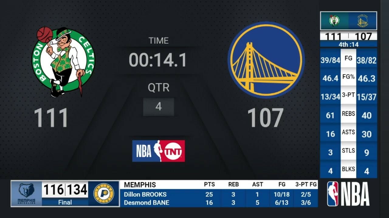 Celtics @ Warriors | NBA on TNT Live Scoreboard - Winnerz Circle