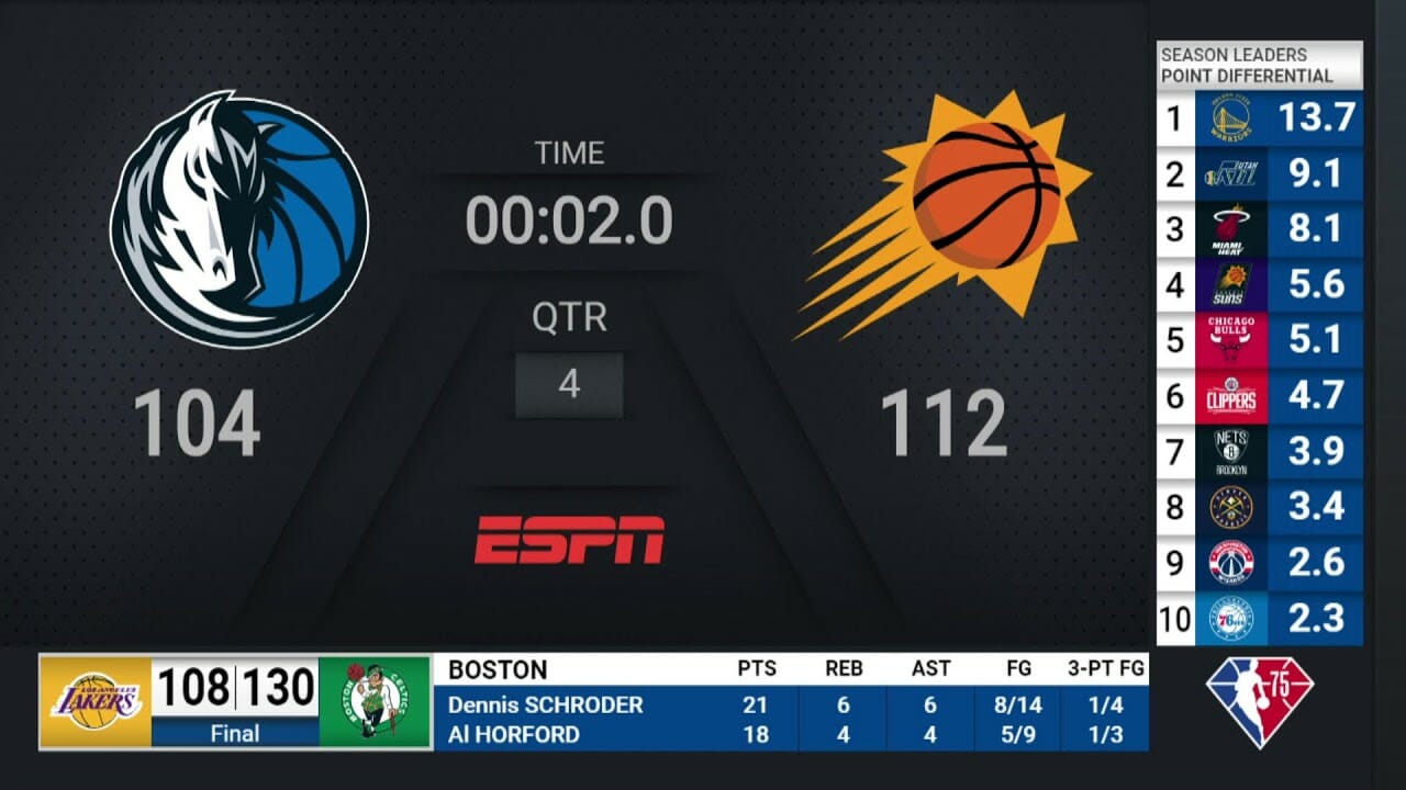 Mavericks Suns NBA on ESPN Live Scoreboard Winnerz Circle